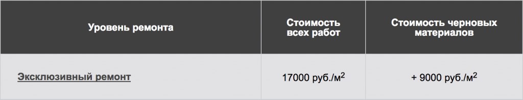 Эксклюзивный ремонт квартир под ключ. Цены за квадратный метр Эксклюзивный ремонт квартир под ключ. Цены за квадратный метр