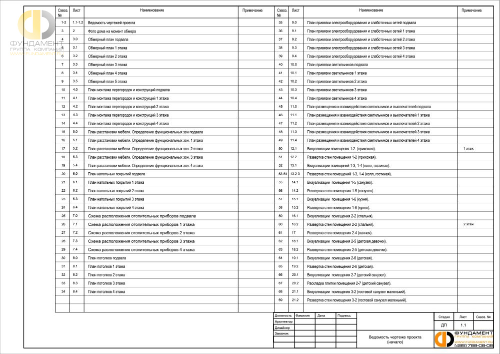 Дизайн рабочего чертежа в cовременном стиле