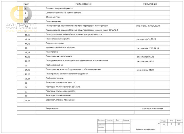 Дизайн рабочего чертежа в неоклассическом стиле